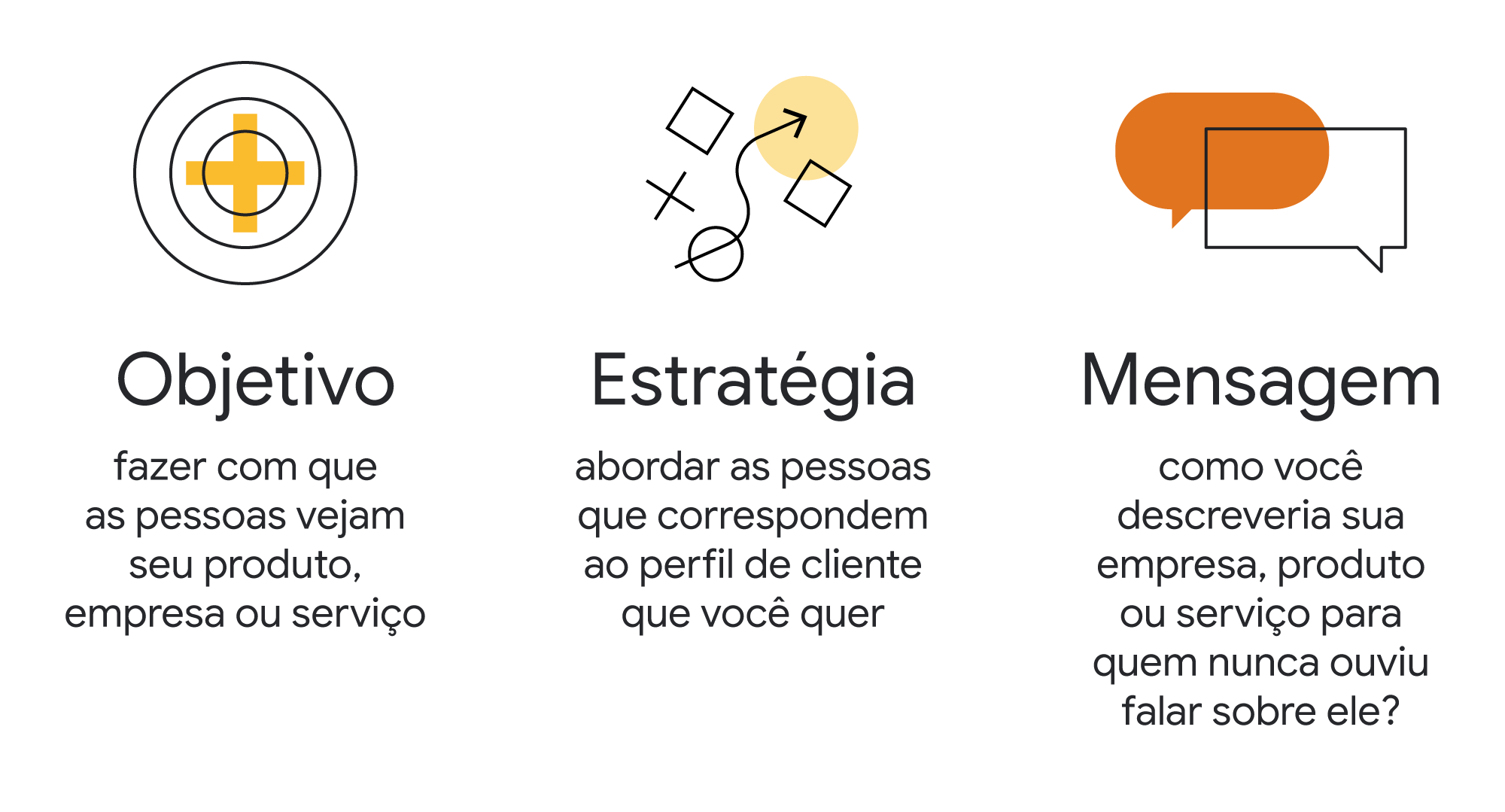 Reconhecimento de marca: da estratégia de lances à implementação da campanha