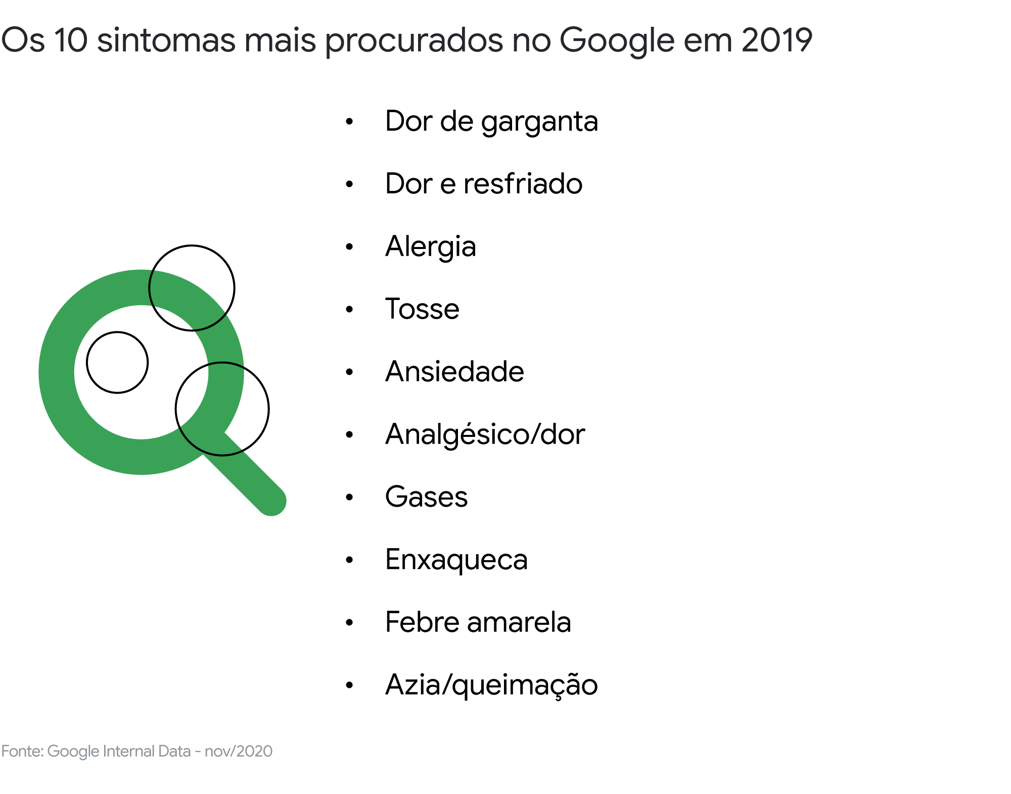 Saúde, segurança, educação e empregabilidade: o comportamento digital do brasileiro em relação às políticas públicas