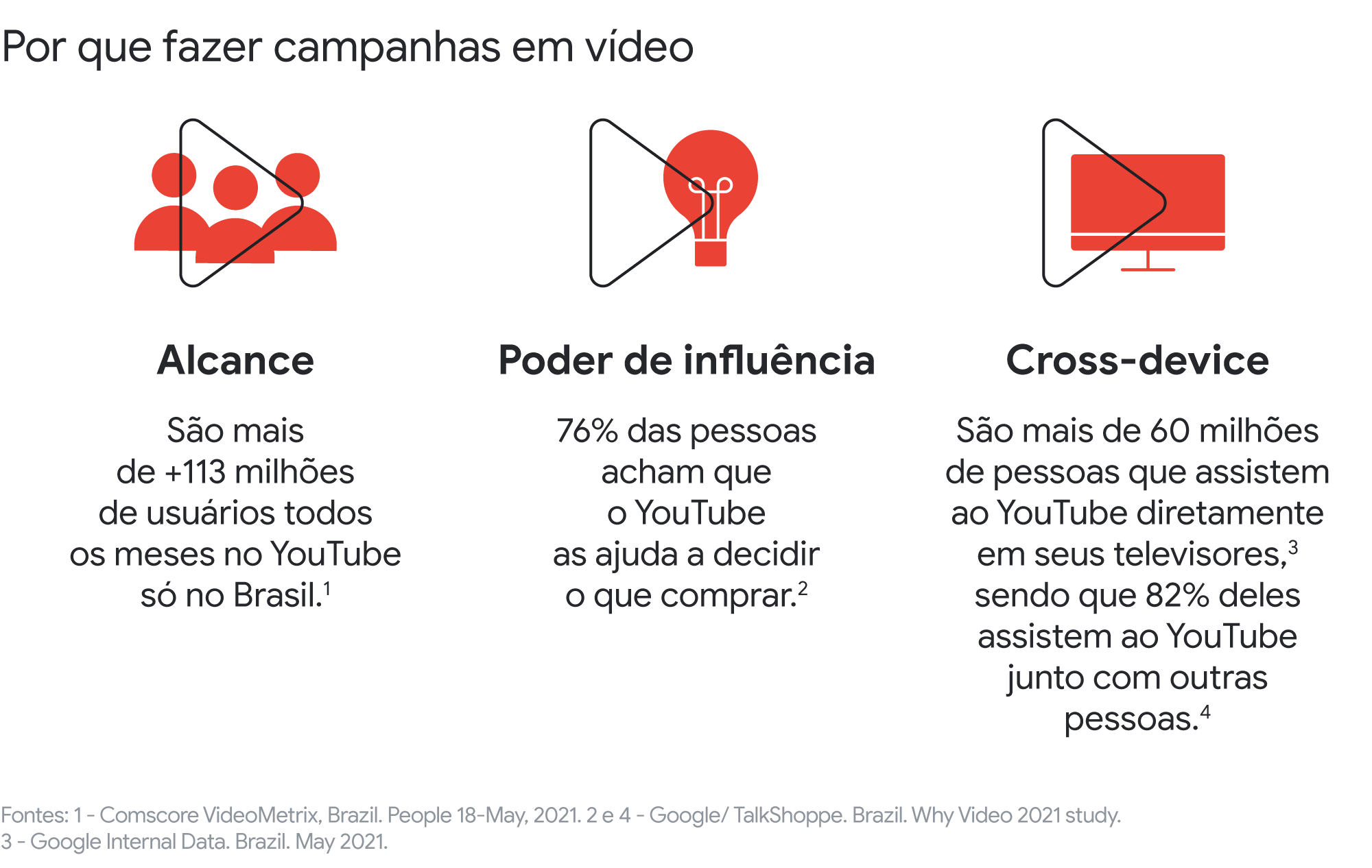 15 dicas para ter campanhas eficientes em diferentes sazonalidades