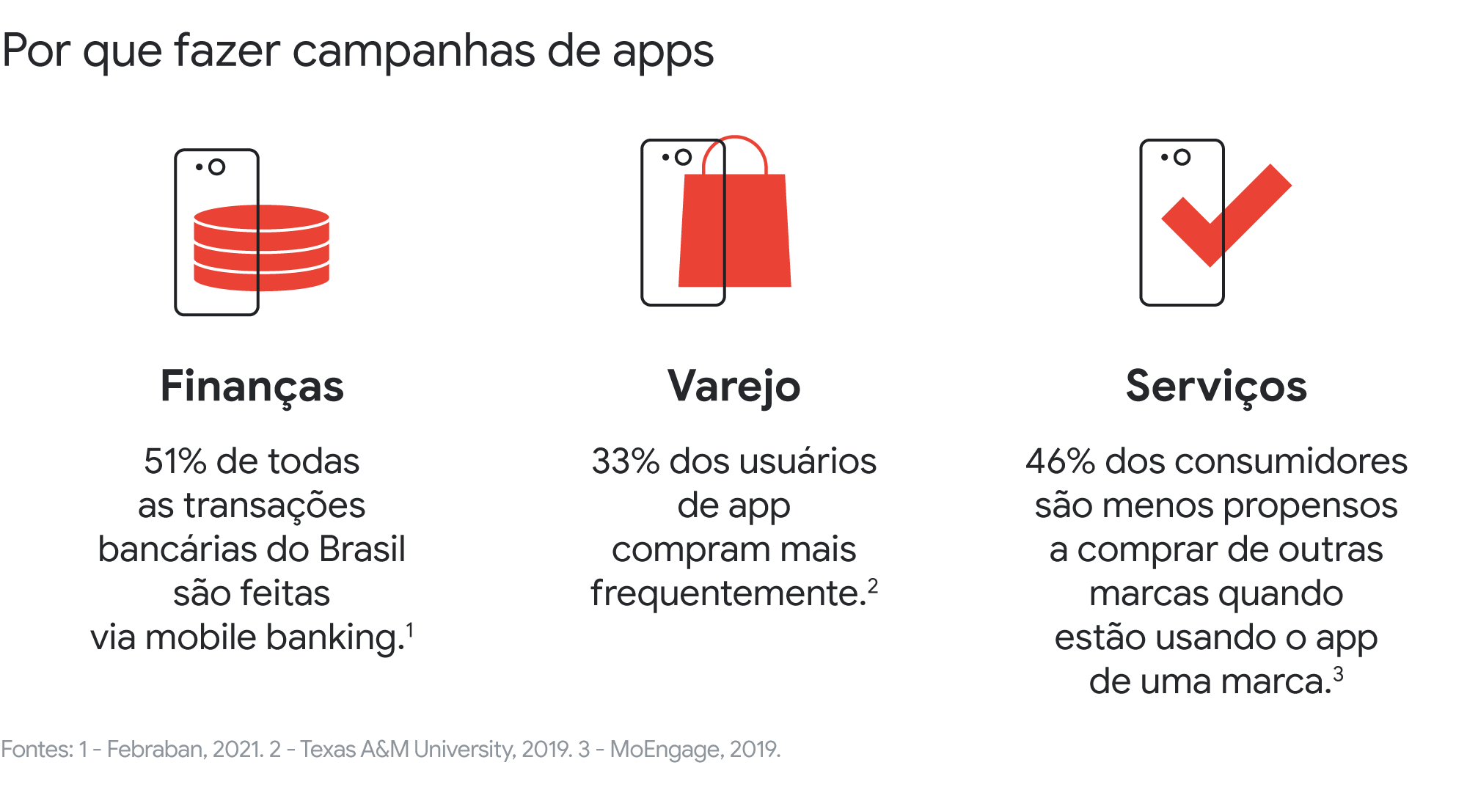 15 dicas para ter campanhas eficientes em diferentes sazonalidades