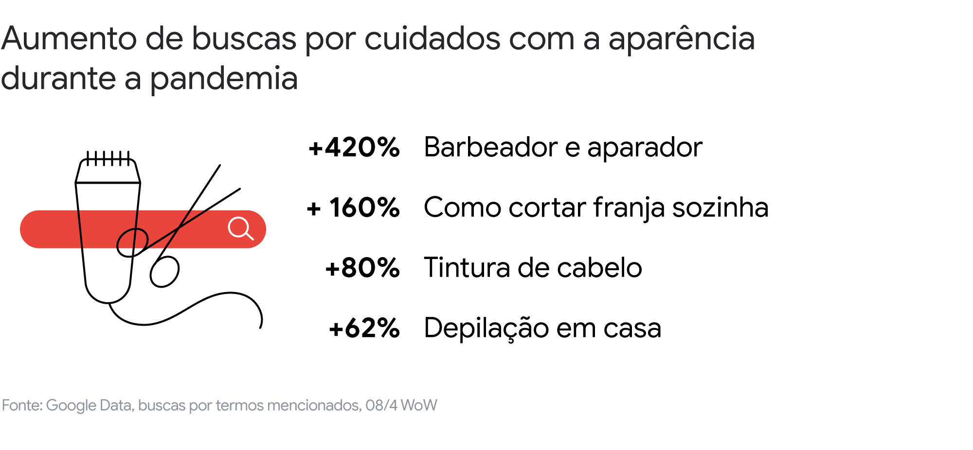 Tecnologia, conteúdo e comunicação: como o setor de beleza se adaptou às novas necessidades dos consumidores
