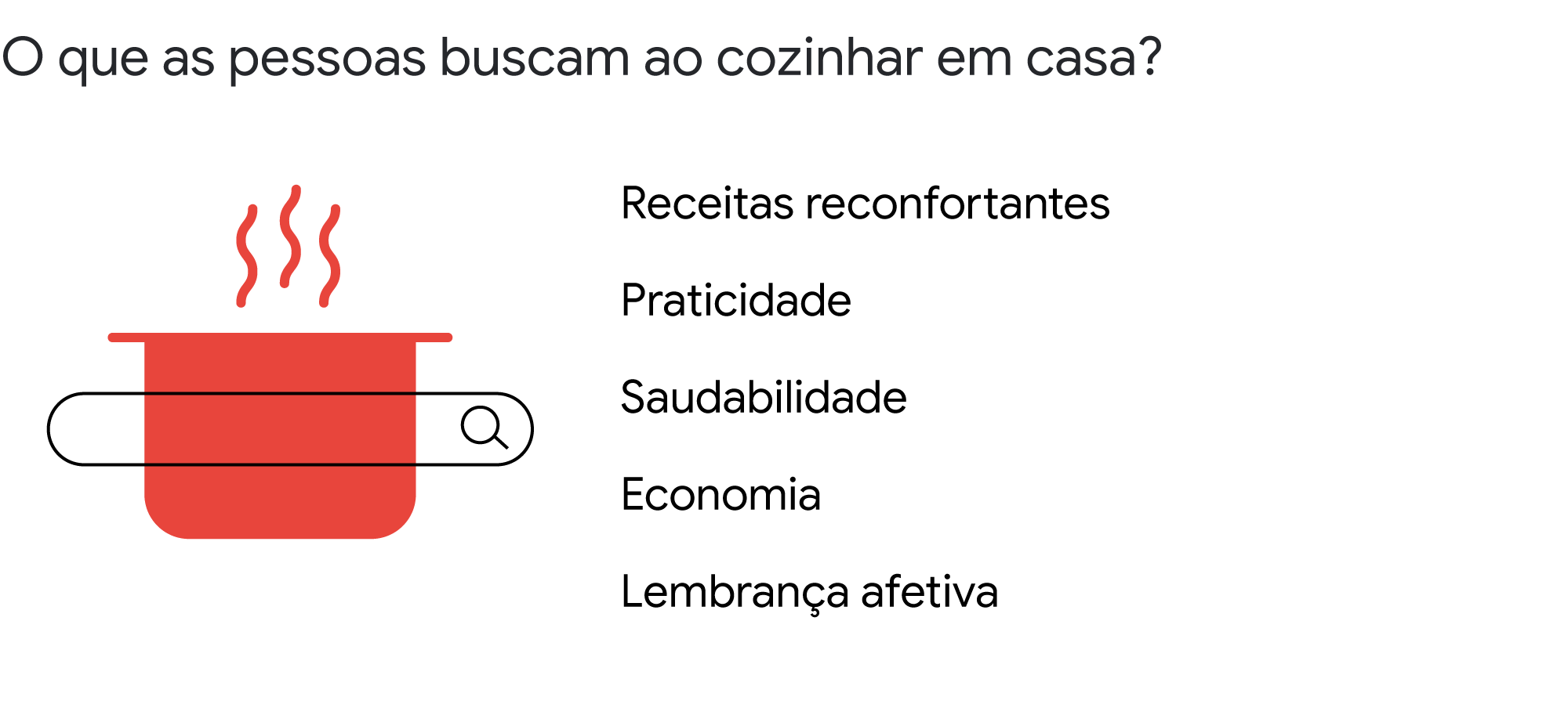 Como os novos comportamentos de consumo de alimentos vão ditar o futuro do varejo alimentar