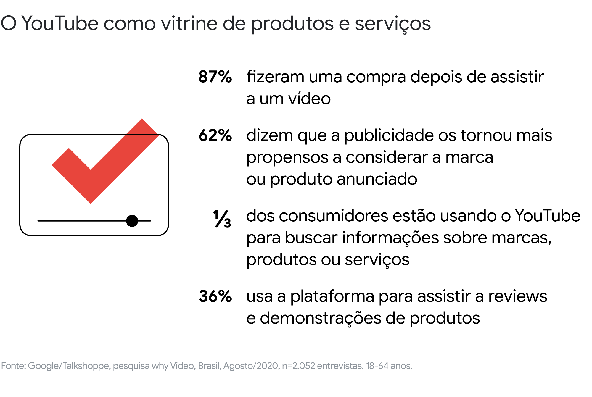 YouTube: explorando o potencial da plataforma para impulsionar seu negócio