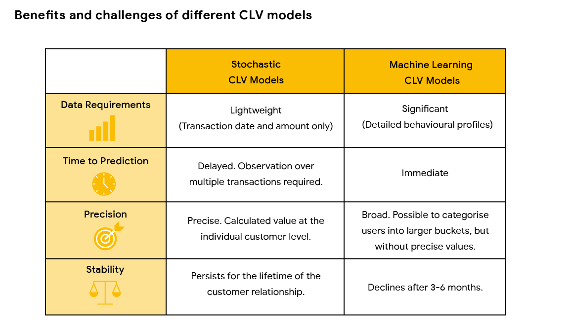 Important lessons for embracing customer lifetime value-v3