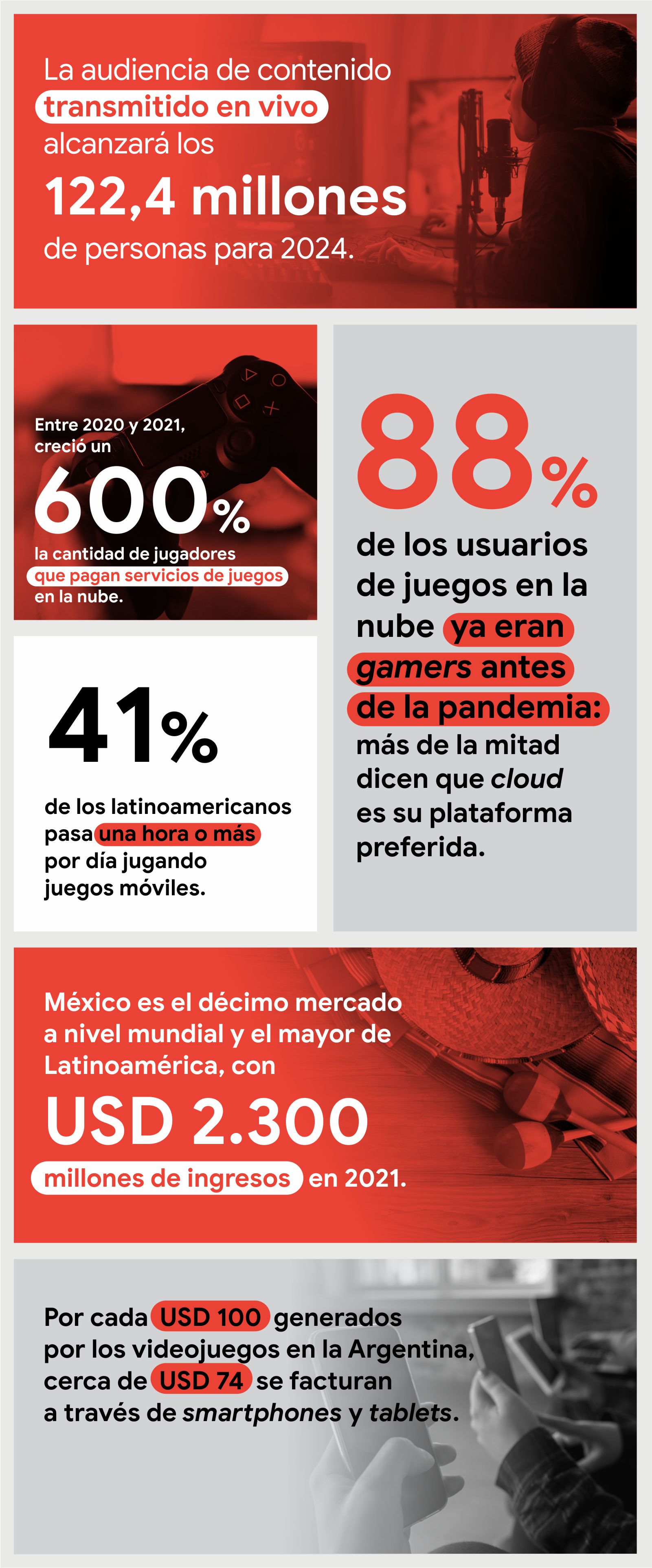 Descubre cómo está cambiando la industria gamer en Latinoamérica - inline 02