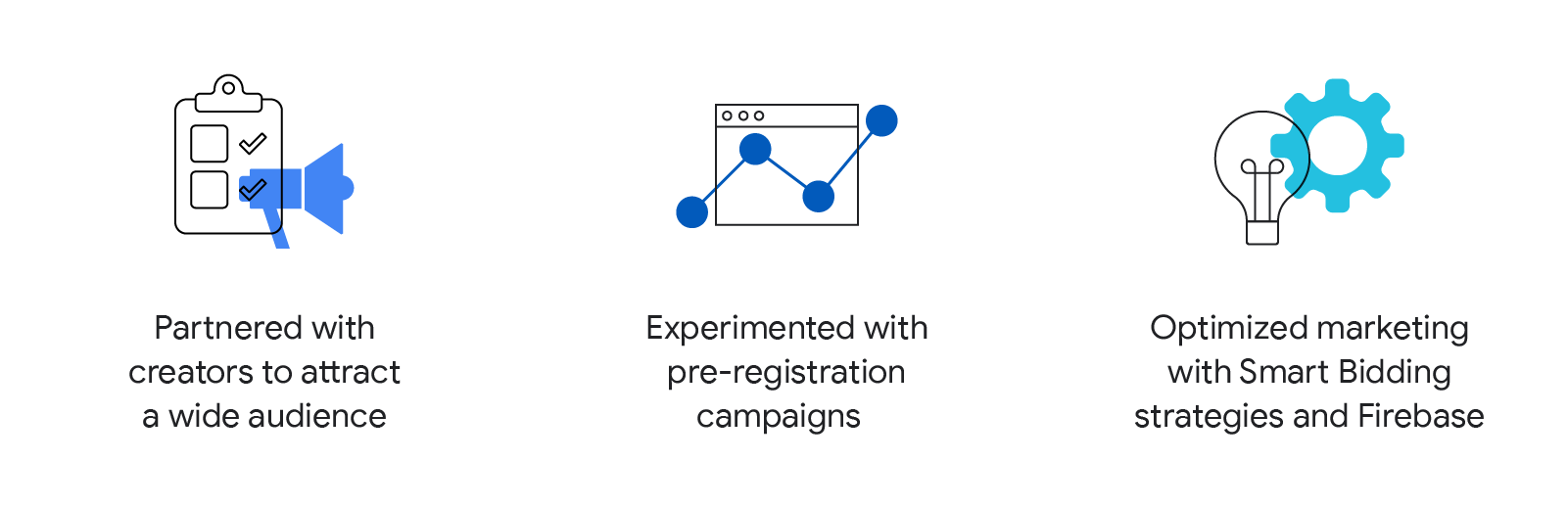 GS1’s innovative game marketing for Võ Lâm Truyền Kỳ 1 Mobile: Partnered with creators to attract a wide audience, experimented with pre-registration campaigns, and optimized marketing with Smart Bidding strategies and Firebase