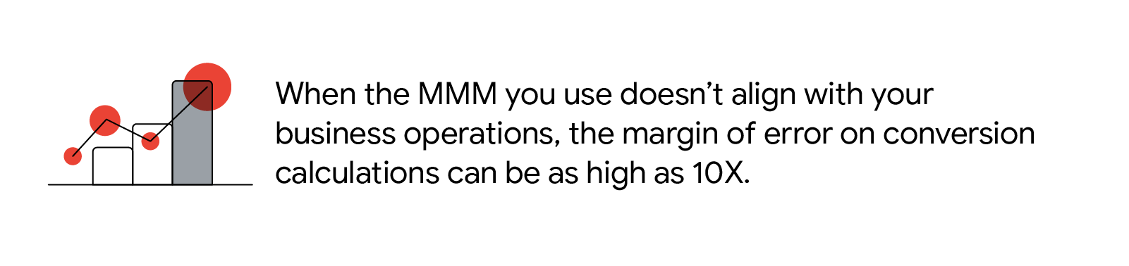 When the marketing mix model (MMM) you use doesn’t align with your business operations, the margin of error on conversion calculations can be as high as 10X