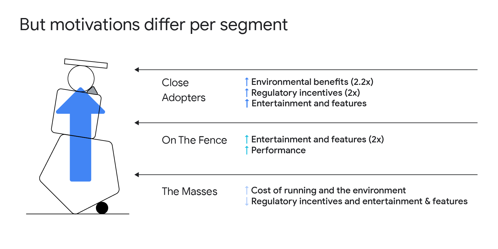 Going electric: how consumer segmentation is helping the auto industry navigate change