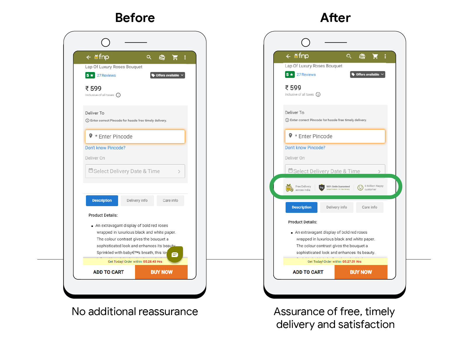 FNP’s product page before and after A/B testing a free, timely delivery and satisfaction guarantee, to reassure customers throughout their shopping journey and optimize user experience and conversion rate for increased sales and profits