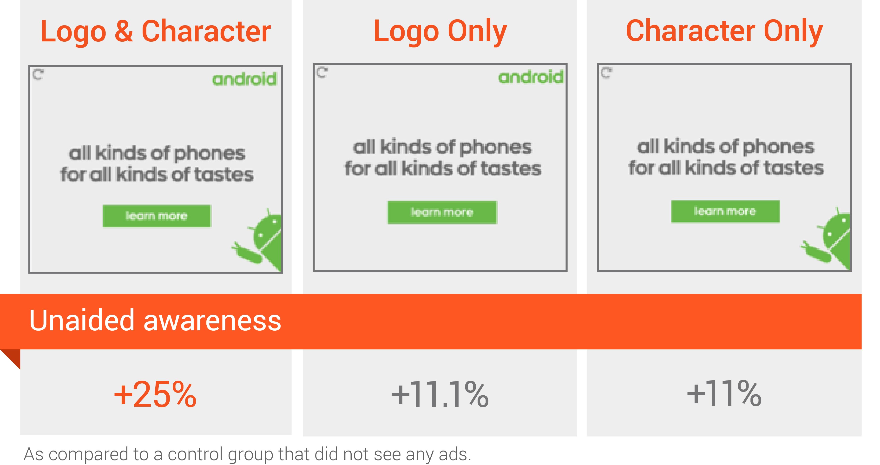 inside-google-marketing-applying-research-mentality-measurement-chart