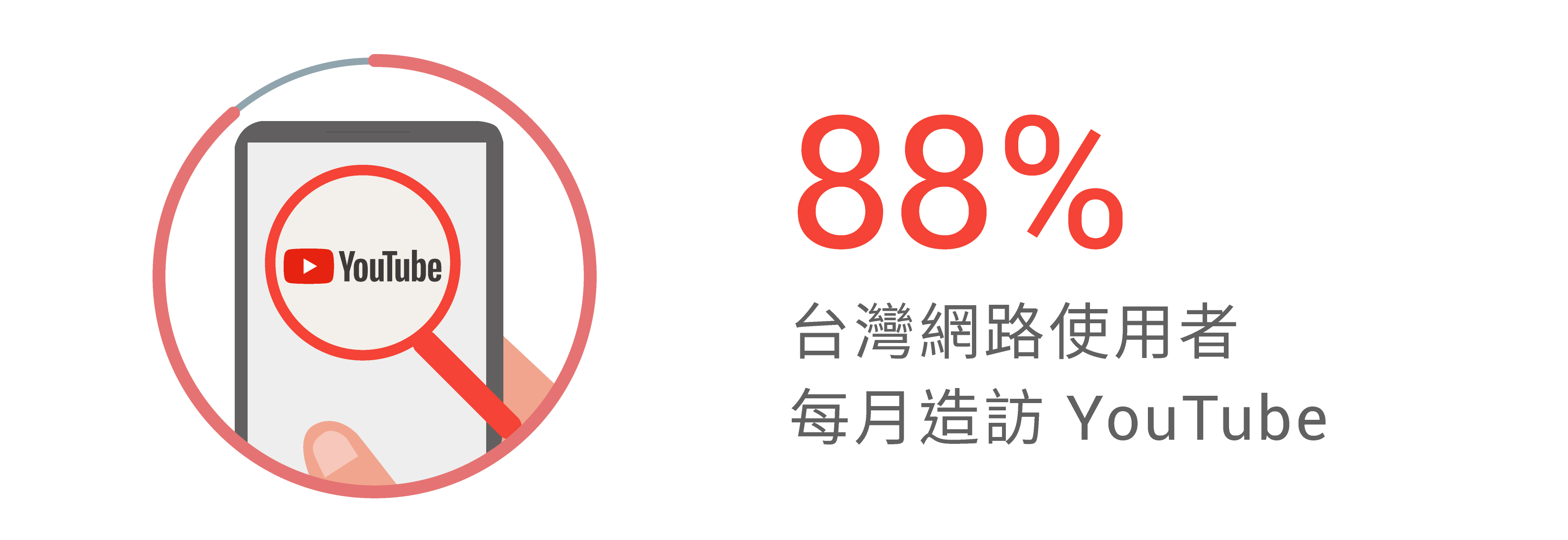 insights-taiwan-video-users_01