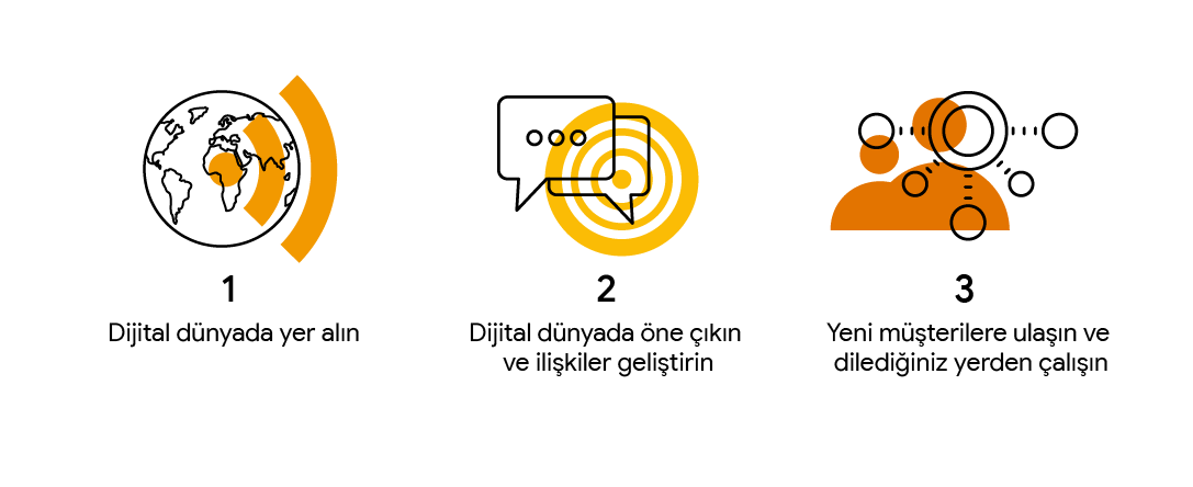 makale_steps (1).png
