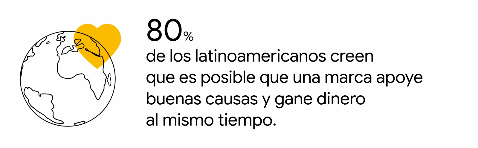 Un globo terráqueo en blanco y negro con un corazón amarillo sobre él. A su derecha, la leyenda: 80% de los latinoamericanos creen que es posible que una marca apoye buenas causas y gane dinero al mismo tiempo.
