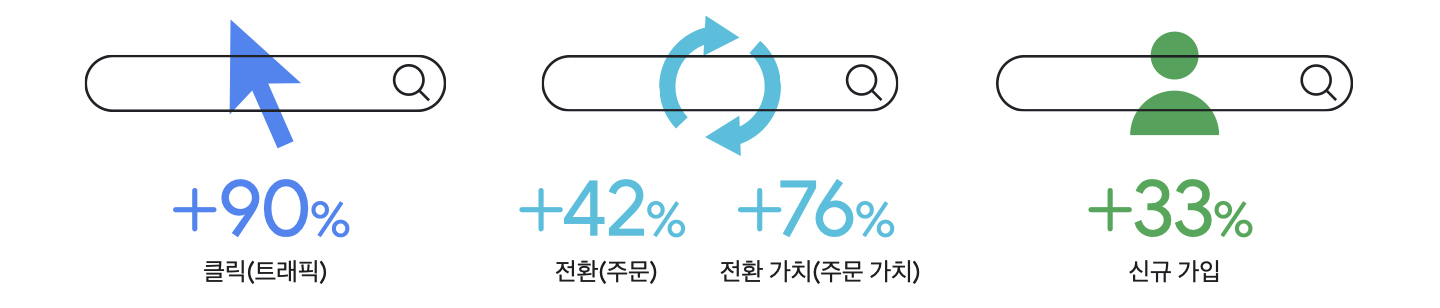 네스프레소 일반 키워드 확장 전략_02.jpeg