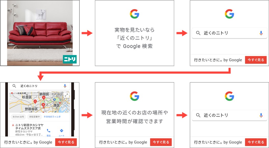 図:広告配信されたクリエイティブ (左上の商品クリエイティブが自動最適化)