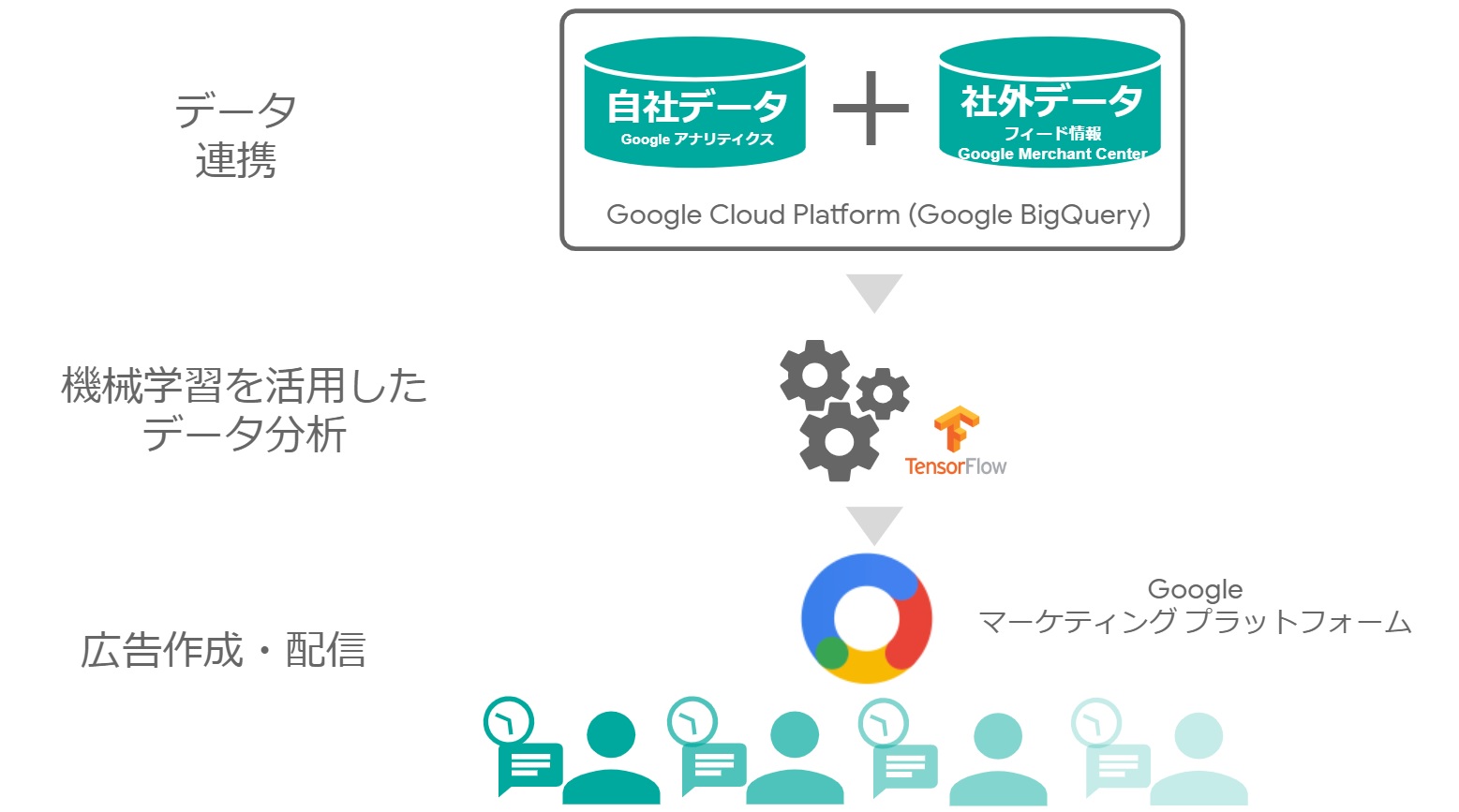 Nitori_flow