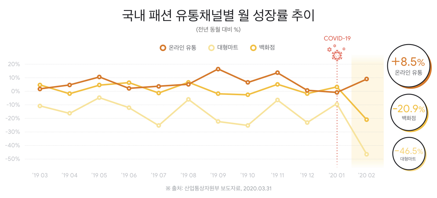 뉴노멀 패션_01.jpeg