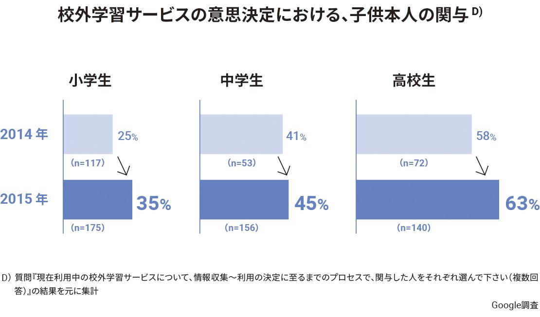 off-campus-learning-2015_nugget2