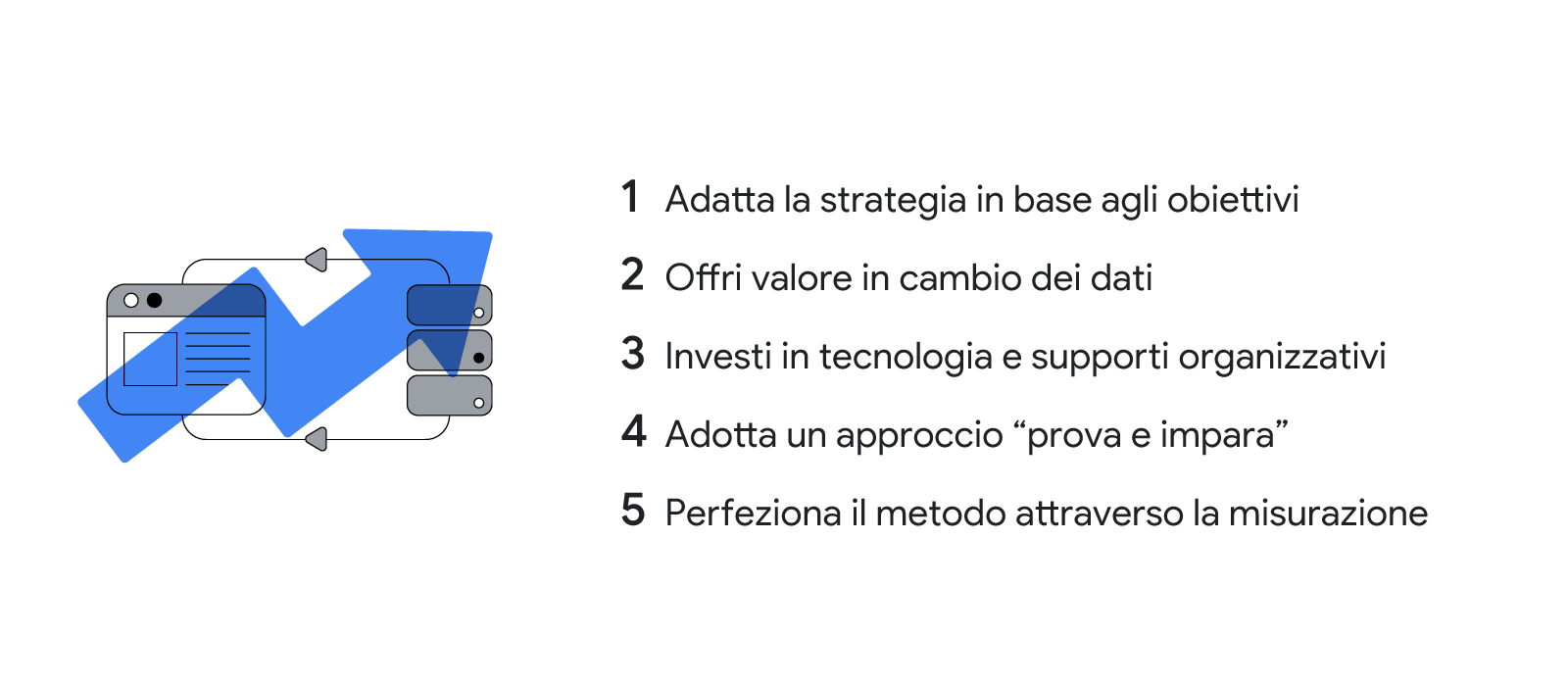 offrire-valore-dati-proprietari