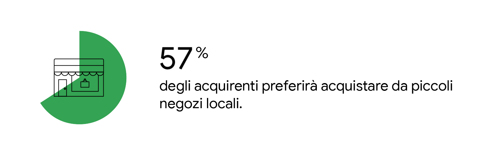 pandemia-shopping-natalizio.png
