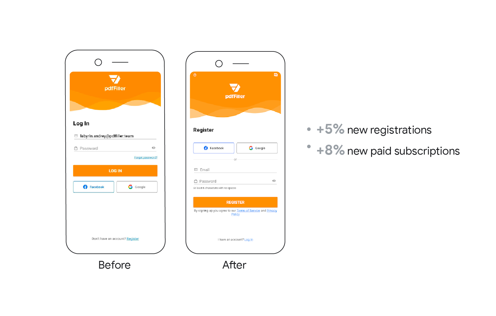 Two mobile phones stand side by side. Under the phone on the left is the text “Before” and under the phone on the right “After”. The texts “+5% new registrations” and “+8% new paid subscriptions” are to the right of the phones.