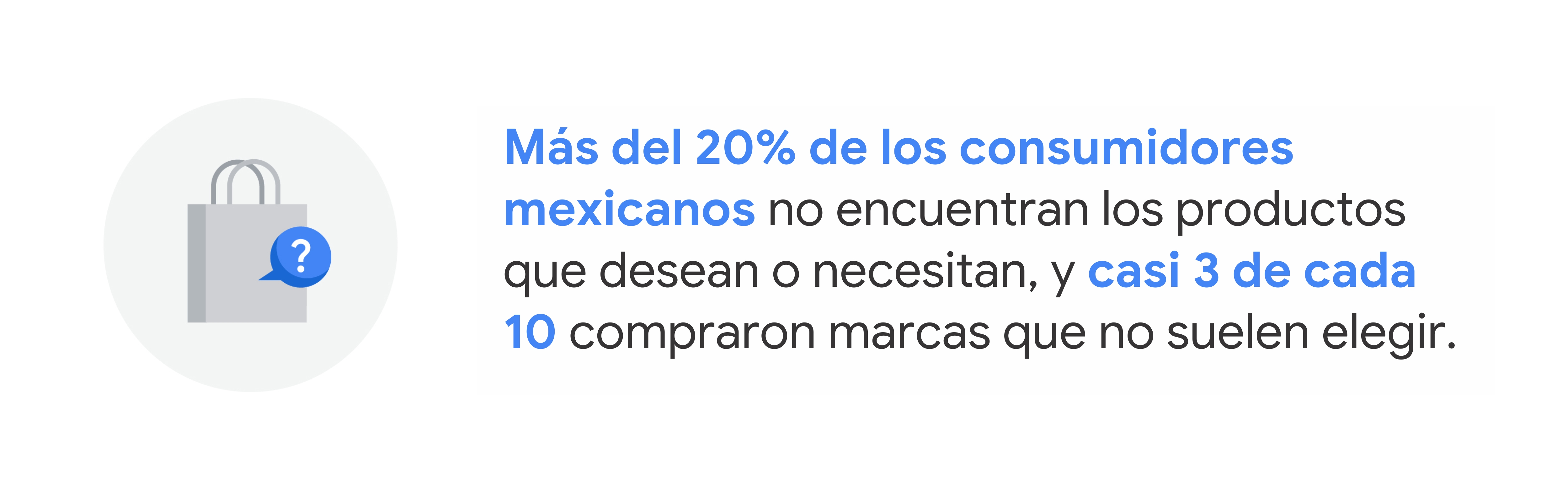 Ilustración de una bolsa de compras blanca con una burbuja de pregunta azul. Text reads: Más del 20% de los consumidores mexicanos no encuentran los productos que desean o necesitan, y casi 3 de cada 10 compraron marcas que no suelen elegir.