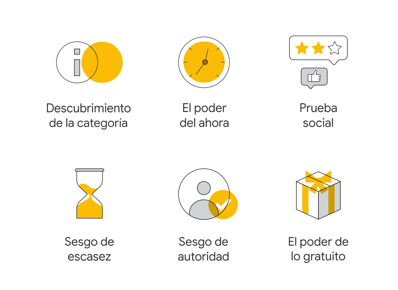 Reloj: El poder del ahora. Ícono de “me gusta” y estrellas de calificación: Demostración social. Reloj de arena: Sesgo de la escasez. Ícono de personas y de verificación: Sesgo de autoridad. Caja de regalo: El poder de lo gratuito.