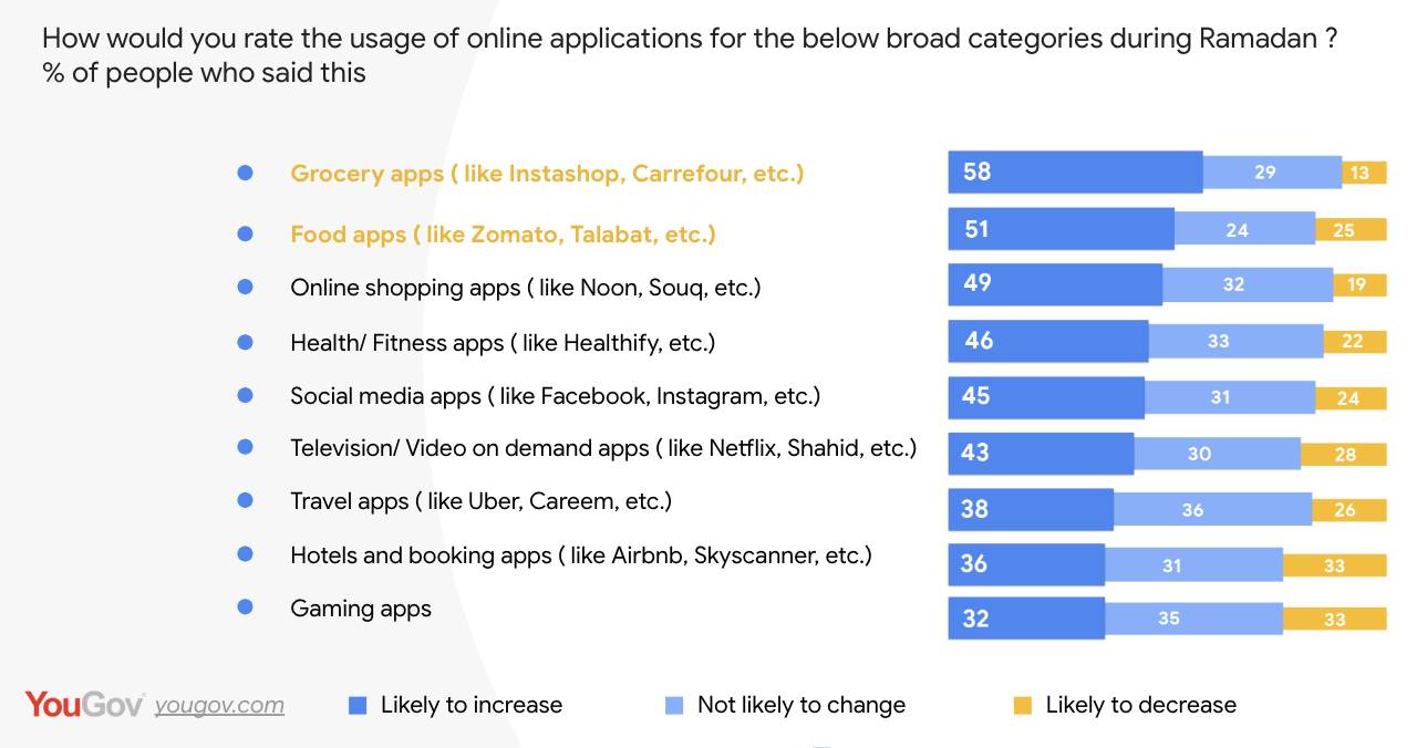 grocery app