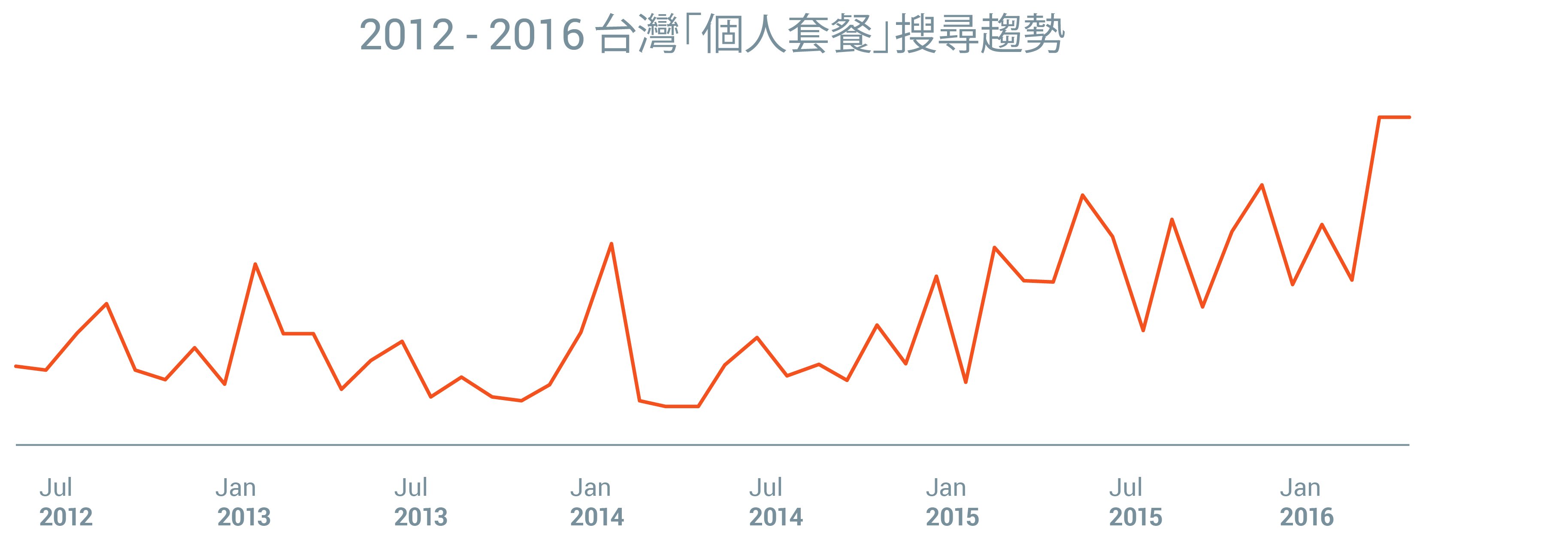 single-life-user_chart1