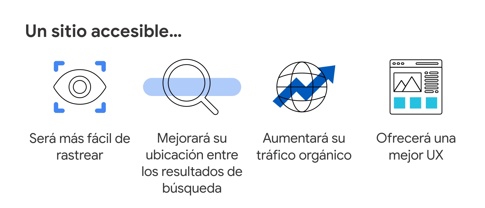 Cuatro íconos muestran que si un sitio es accesible será más fácil de rastrear, mejorará su ubicación entre los resultados de búsqueda, aumentará su tráfico orgánico y ofrecerá una mejor UX.