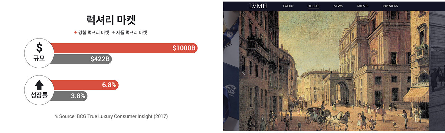 *source: LVMH.com (2019)