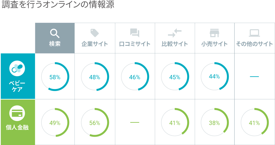 they-search-you-score-why-search-matters-apac_02