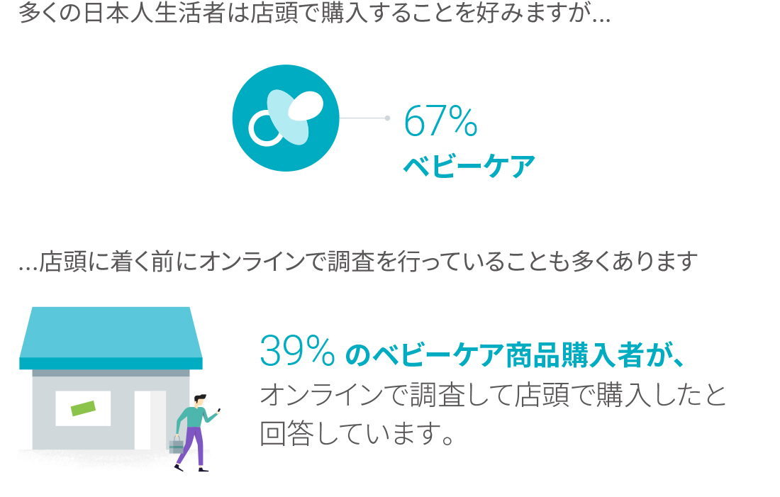they-search-you-score-why-search-matters-apac_03