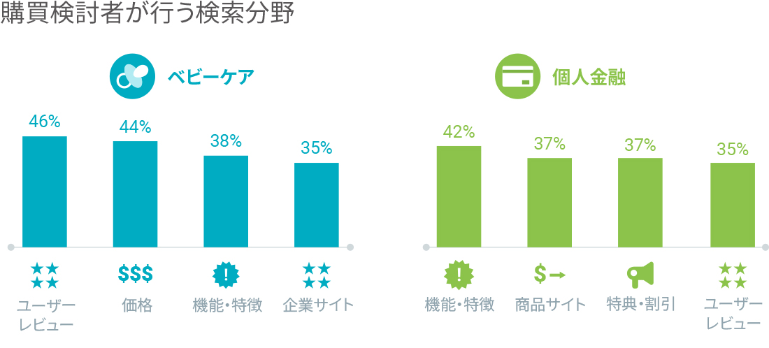 they-search-you-score-why-search-matters-apac_04