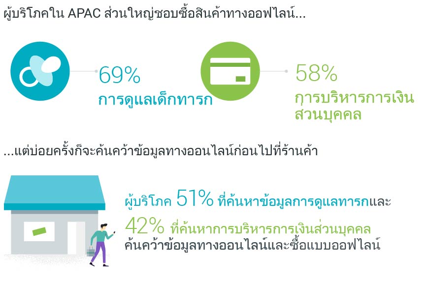 they-search-you-score-why-search-matters-apac_3a