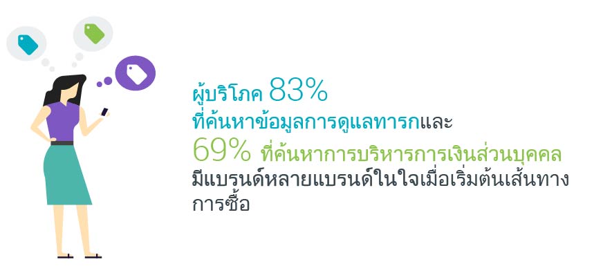 they-search-you-score-why-search-matters-apac_chart1