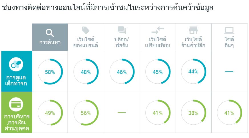 they-search-you-score-why-search-matters-apac_chart2