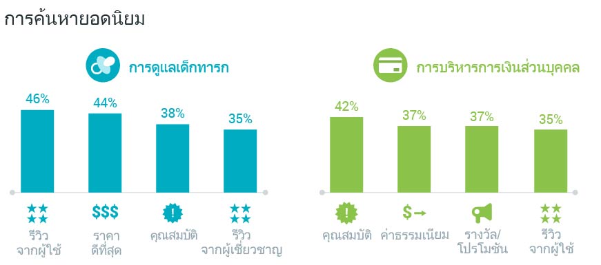 they-search-you-score-why-search-matters-apac_chart4