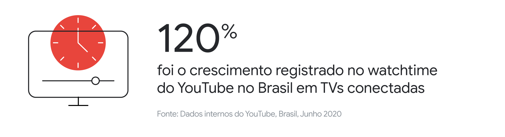 A hora e a vez do streaming: 5 maneiras de impulsionar os resultados de marca com vídeos online