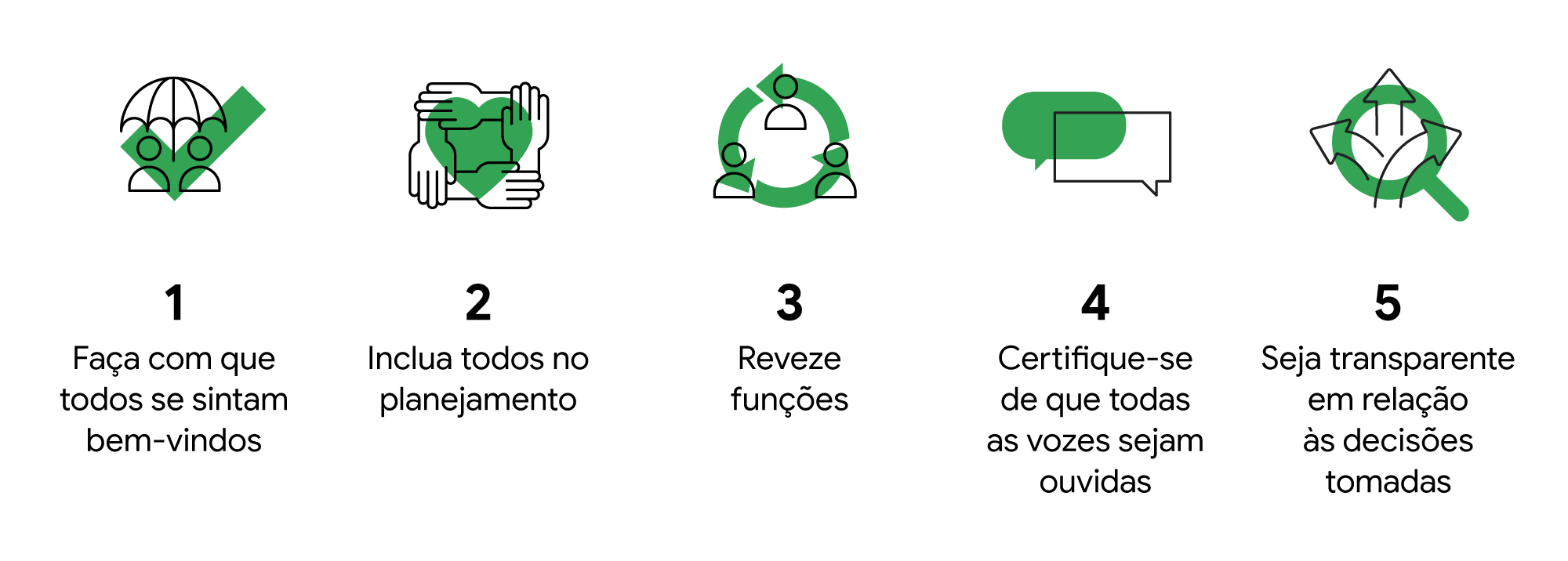 5 passos para deixar suas reuniões mais inclusivas