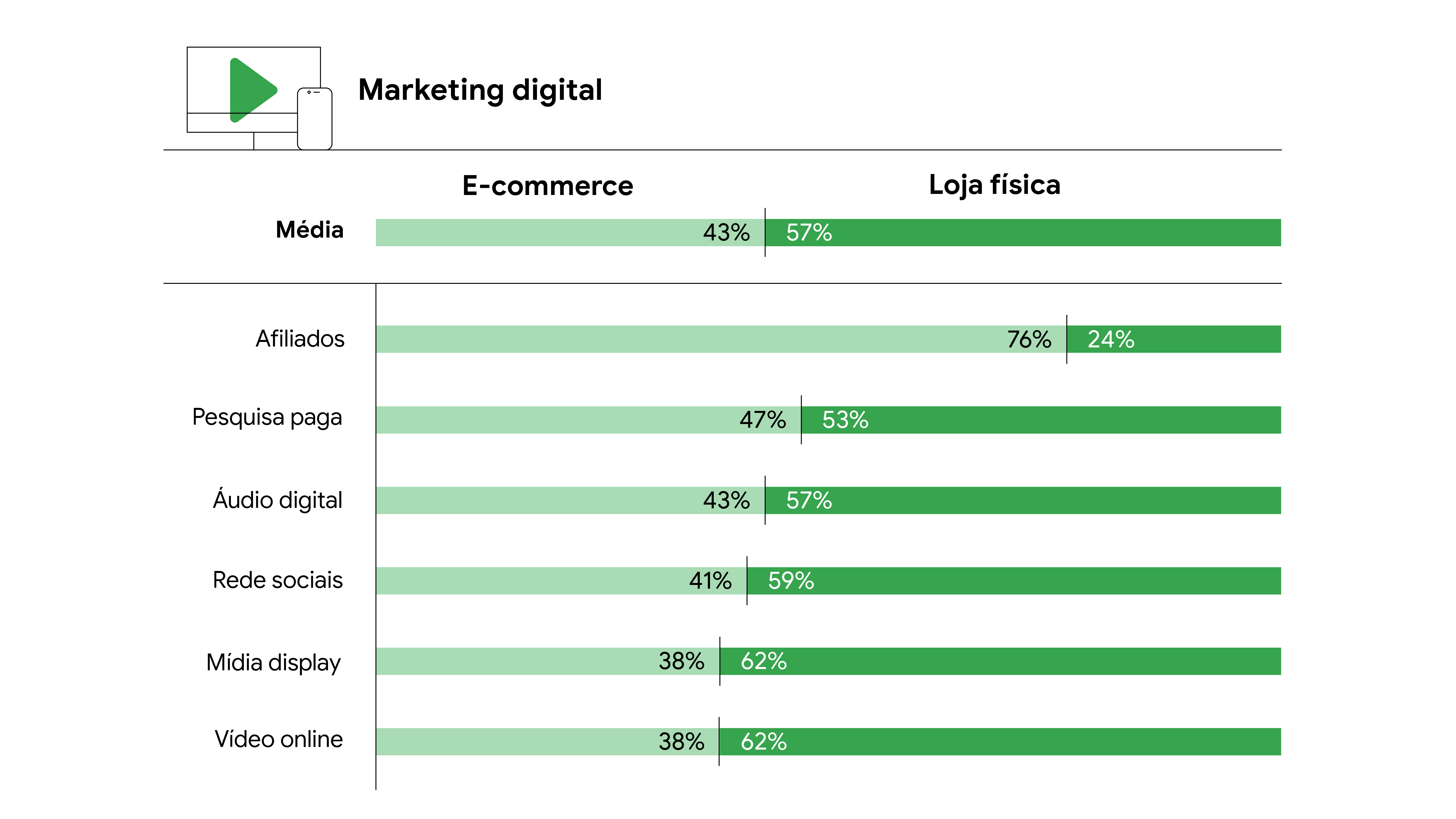 Marketing Digital-a
