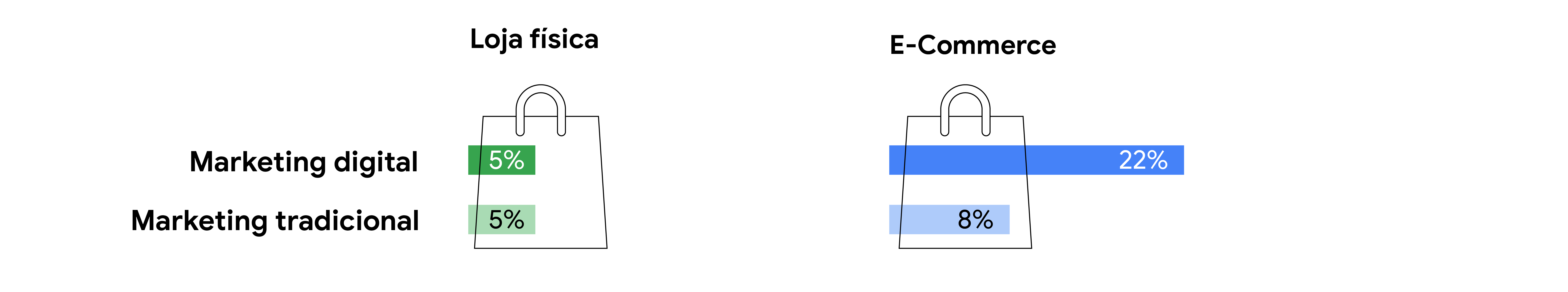 The new 60/40 model: The ideal budget split to drive retail traffic-5