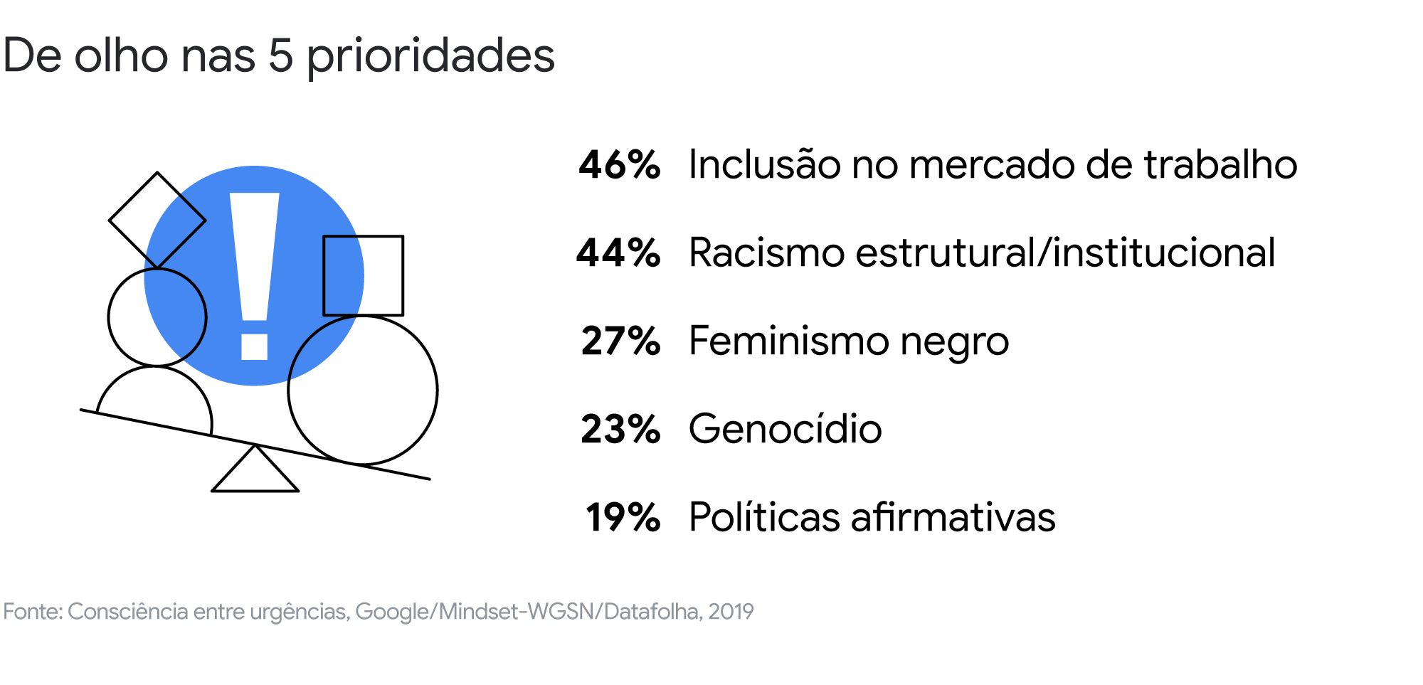 6 artigos para deixar estereótipos para trás e transformar seu marketing em 2021