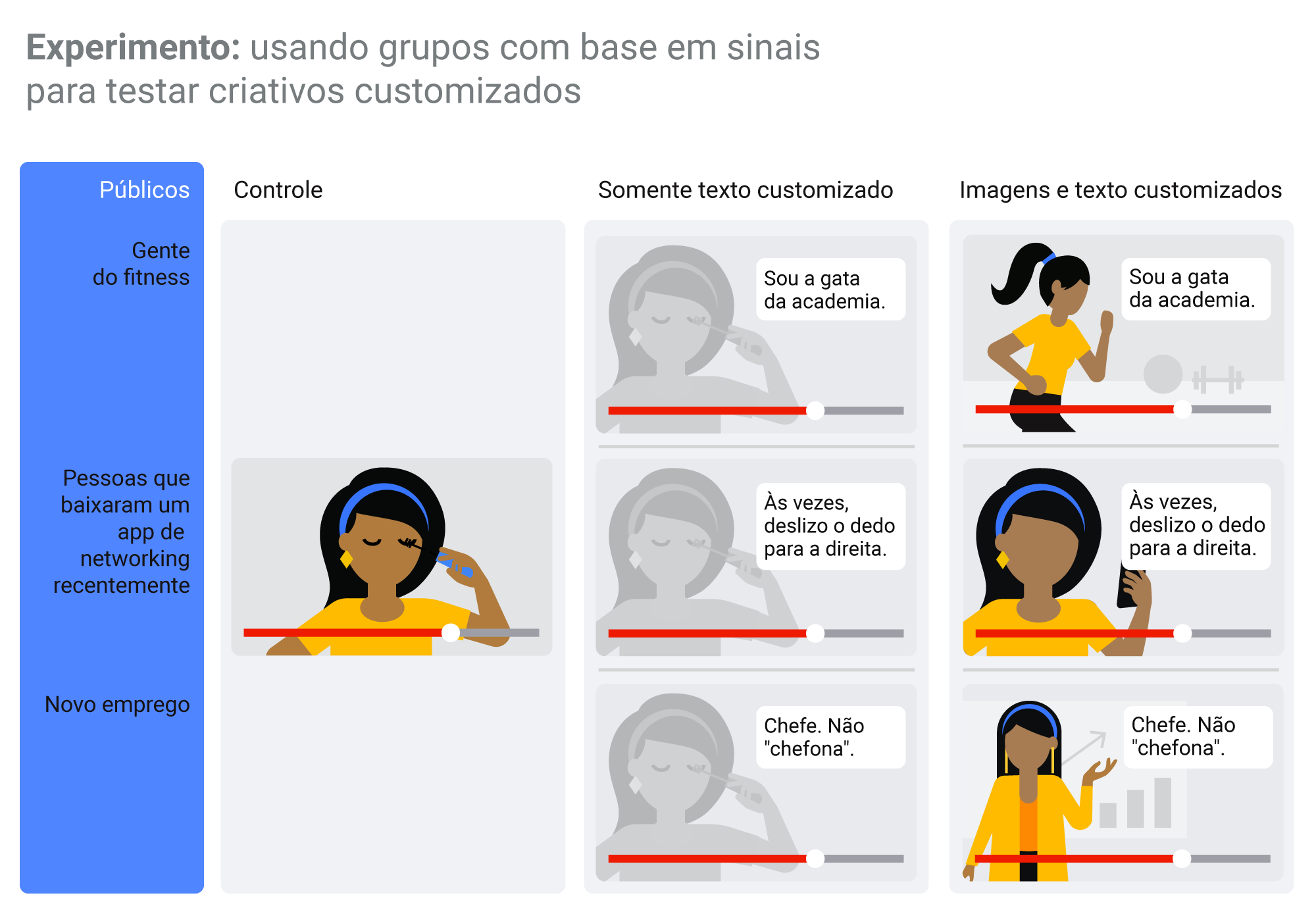 Anúncios em vídeo: como e quando devemos customizar?