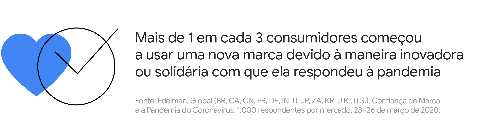 Entenda como seu app pode ser útil às pessoas durante a COVID-19