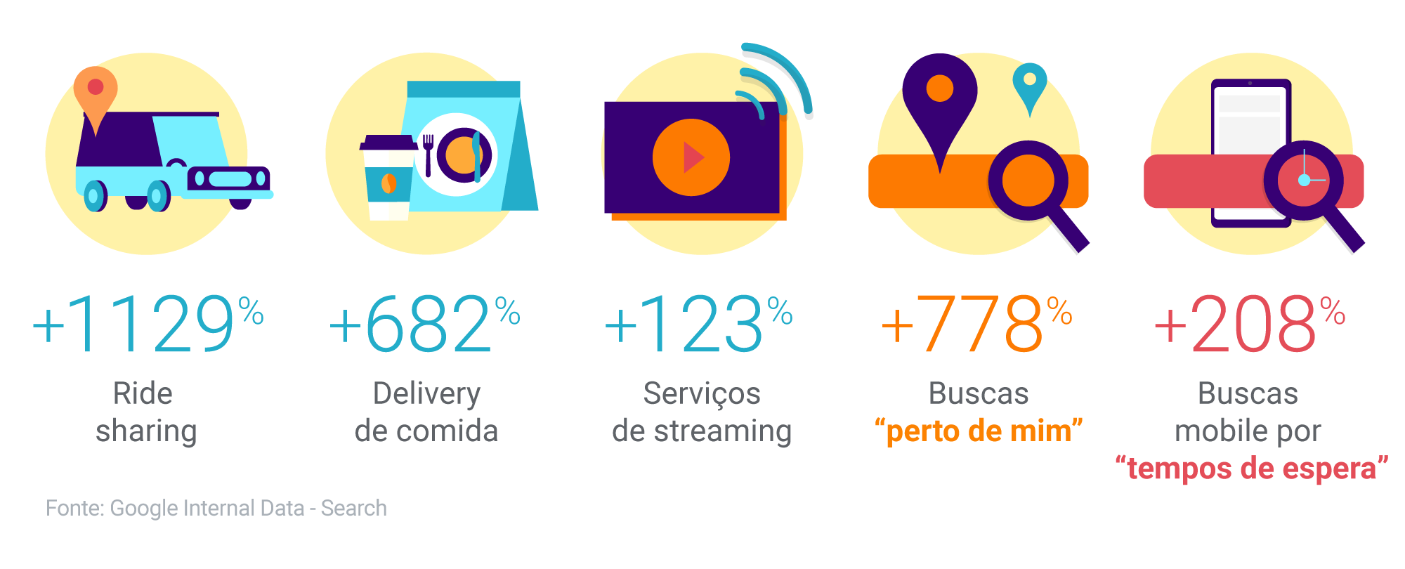 Na Era da Assistência, o crescimento começa antecipando o que as pessoas querem