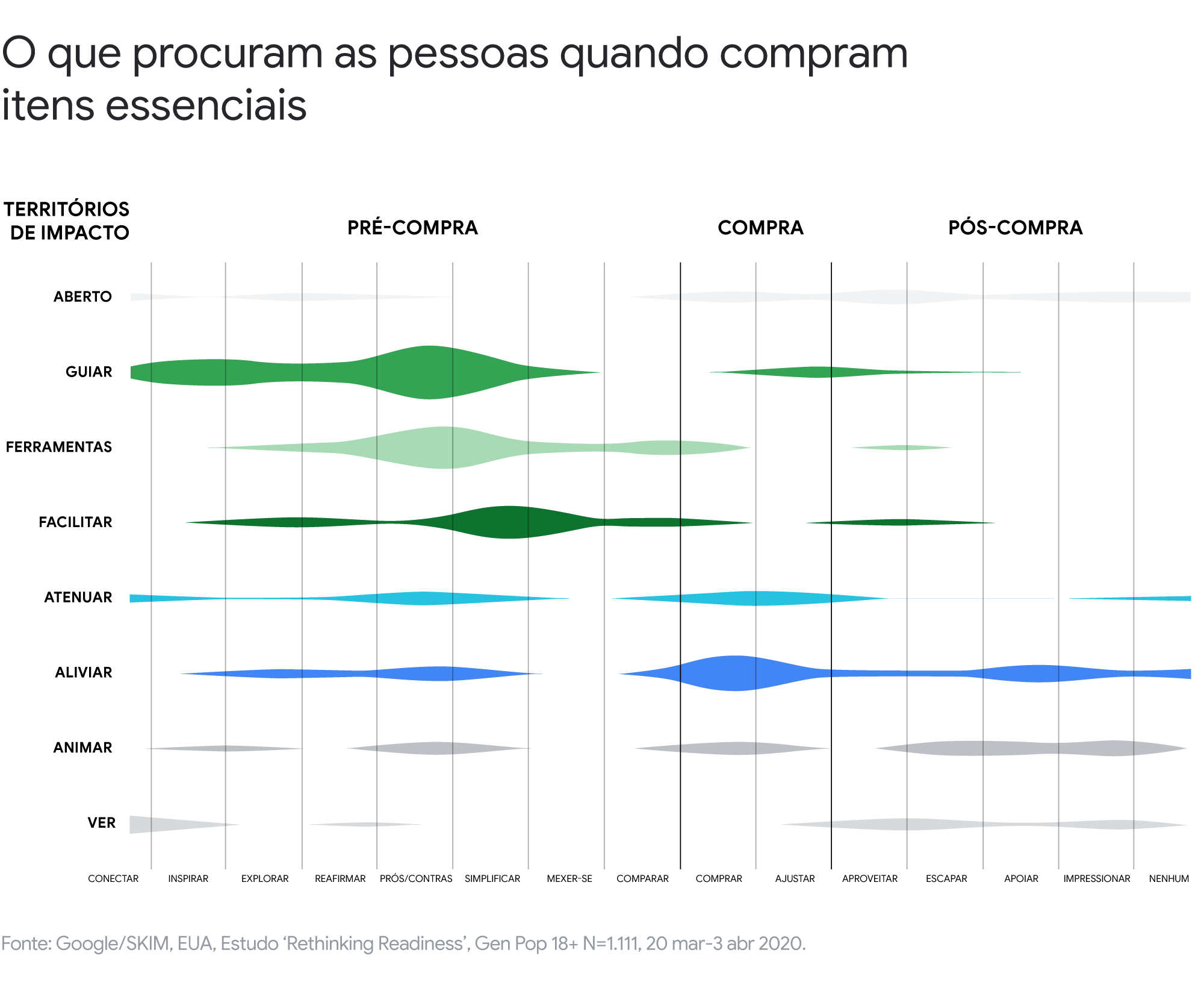 Nova pesquisa mostra como a automação pode tornar os anúncios mais relevantes