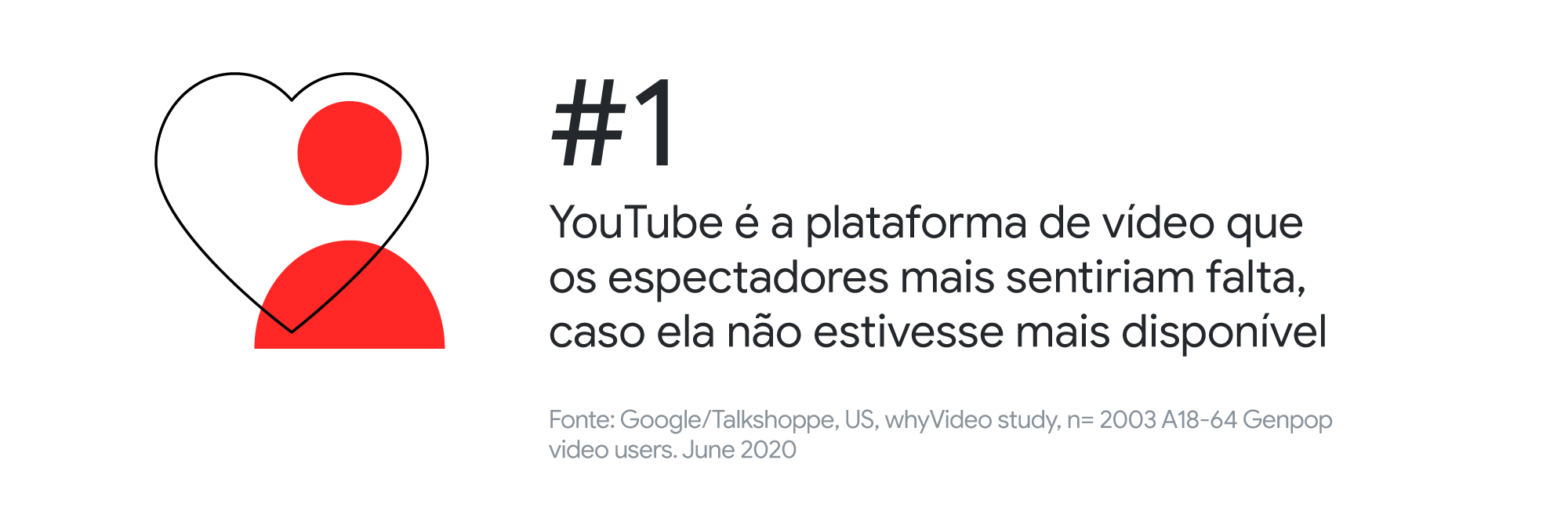 O que faz o YouTube ser tão essencial na vida das pessoas?