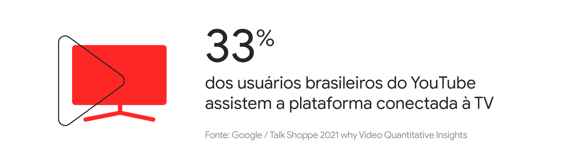 O que faz o YouTube ser tão essencial na vida das pessoas?