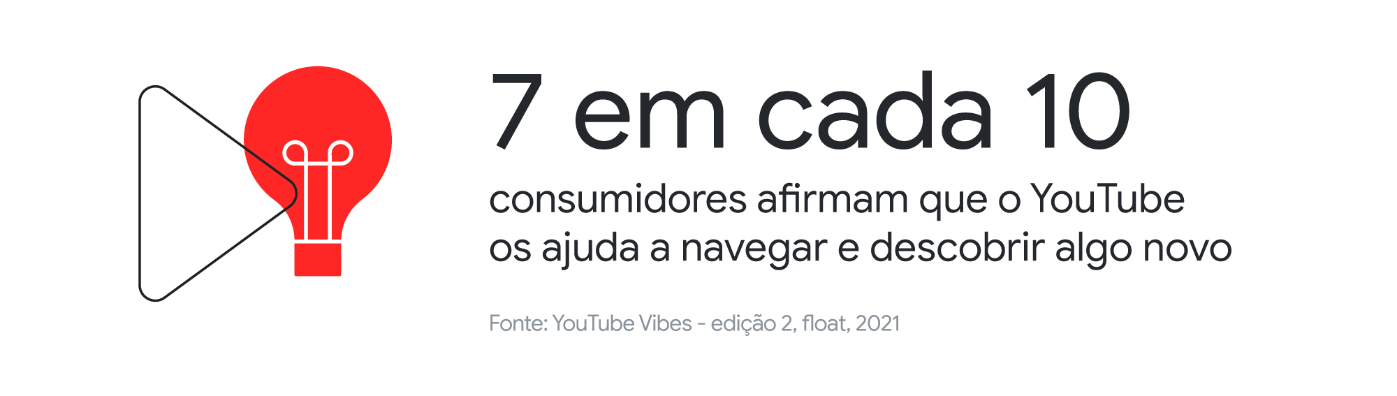 O que faz o YouTube ser tão essencial na vida das pessoas?